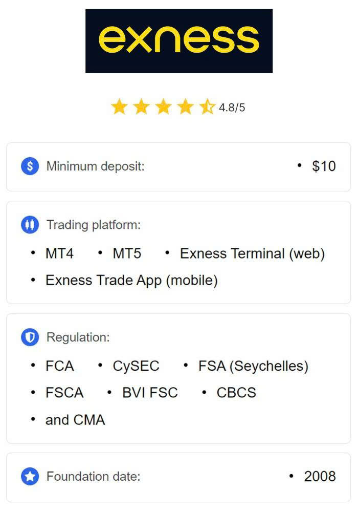 Discover the Benefits of the Free Exness App 6 Discover the Benefits of the Free Exness App 6